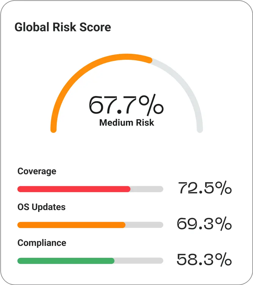 Endpoint Security Risk Posture