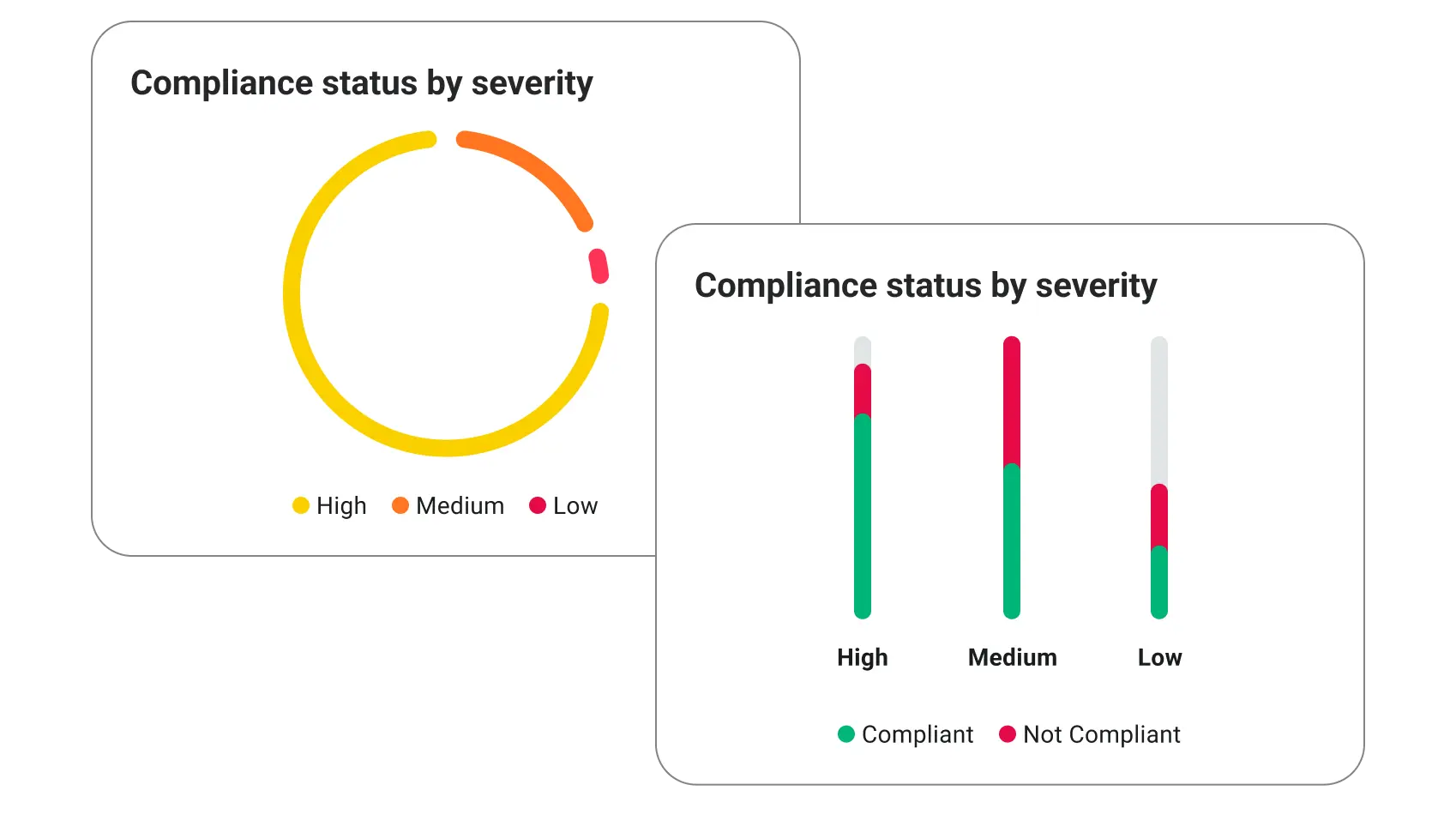 Security & Compliance