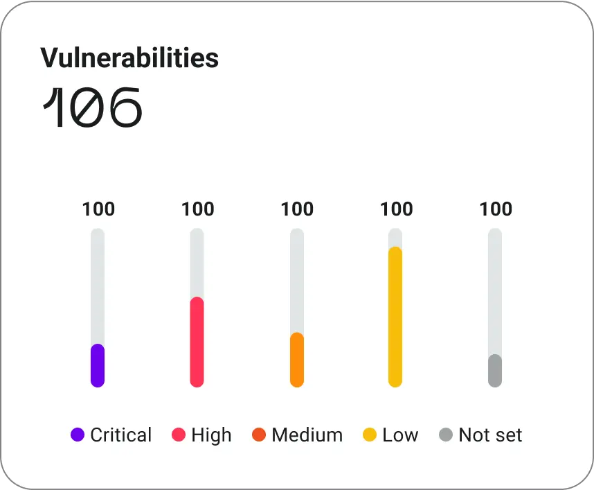 Vulnerability Management