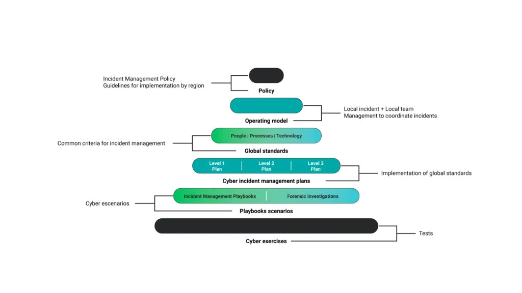 Diagram of Batuta as an integrated solution.