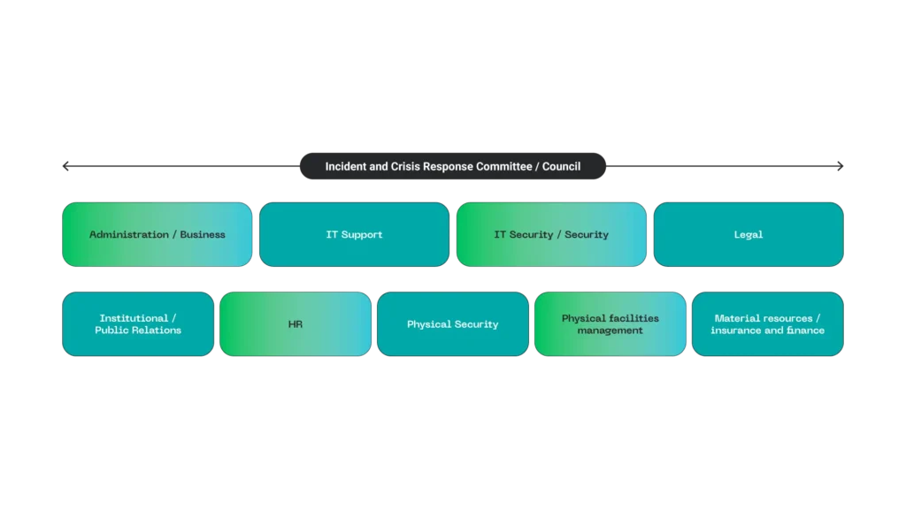 Roles structure in Batuta.
