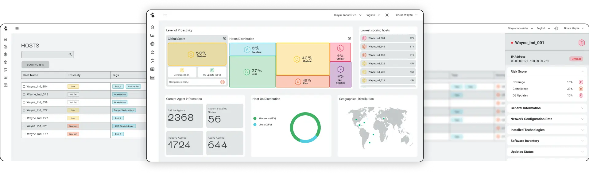 Batuta Dashboard